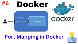 Port Mapping in docker| How to map port from container to host | Docker | Learn Docker in Easy Steps