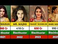 Nidhi Agerwal All Hit Flops Movies List Hari Hara Veera Mallu