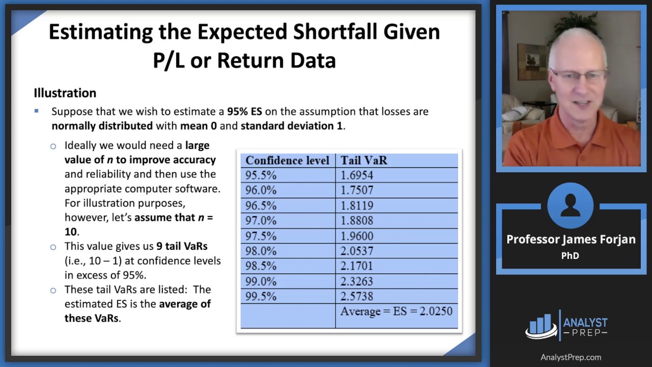 Estimating Market Risk Measures (FRM Part 2 2025 – Book 1 – Chapter 1)