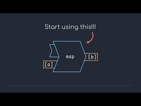 Your code can be beautiful AND fast (Higher order functions)