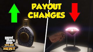 GTA Online: Cayo Perico Heist Payout Guide | Primary & Secondary Loot Values