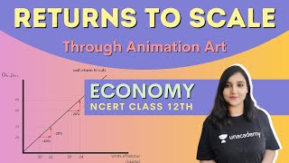 Returns to Scale/NCERT Economics Class 12/UPSC CSE/IAS