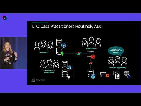 The Data Practitioners Guide to Data Discovery