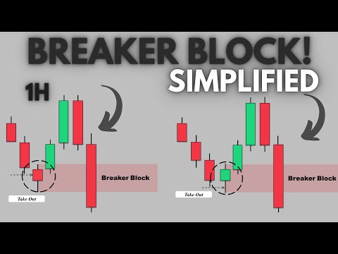 ICT Breaker Block Simplified - best breaker block trading strategy