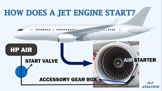 Understanding How an Aircraft&#39;s Jet Engine Starts! A look at the Start Sequence of a Turbofan Engine