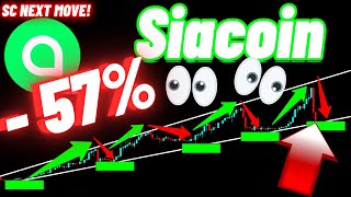 Siacoin (SC Crypto Coin) Dropped -57% Now What Next?