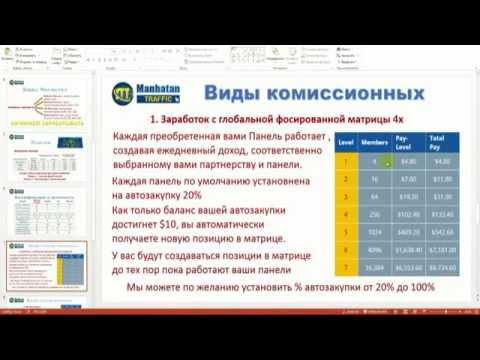 Обзор маркетинга ManhatanTraffic