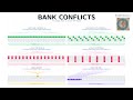 Why GPU Shared Memory Becomes Slow Bank Conflicts Explained Visually