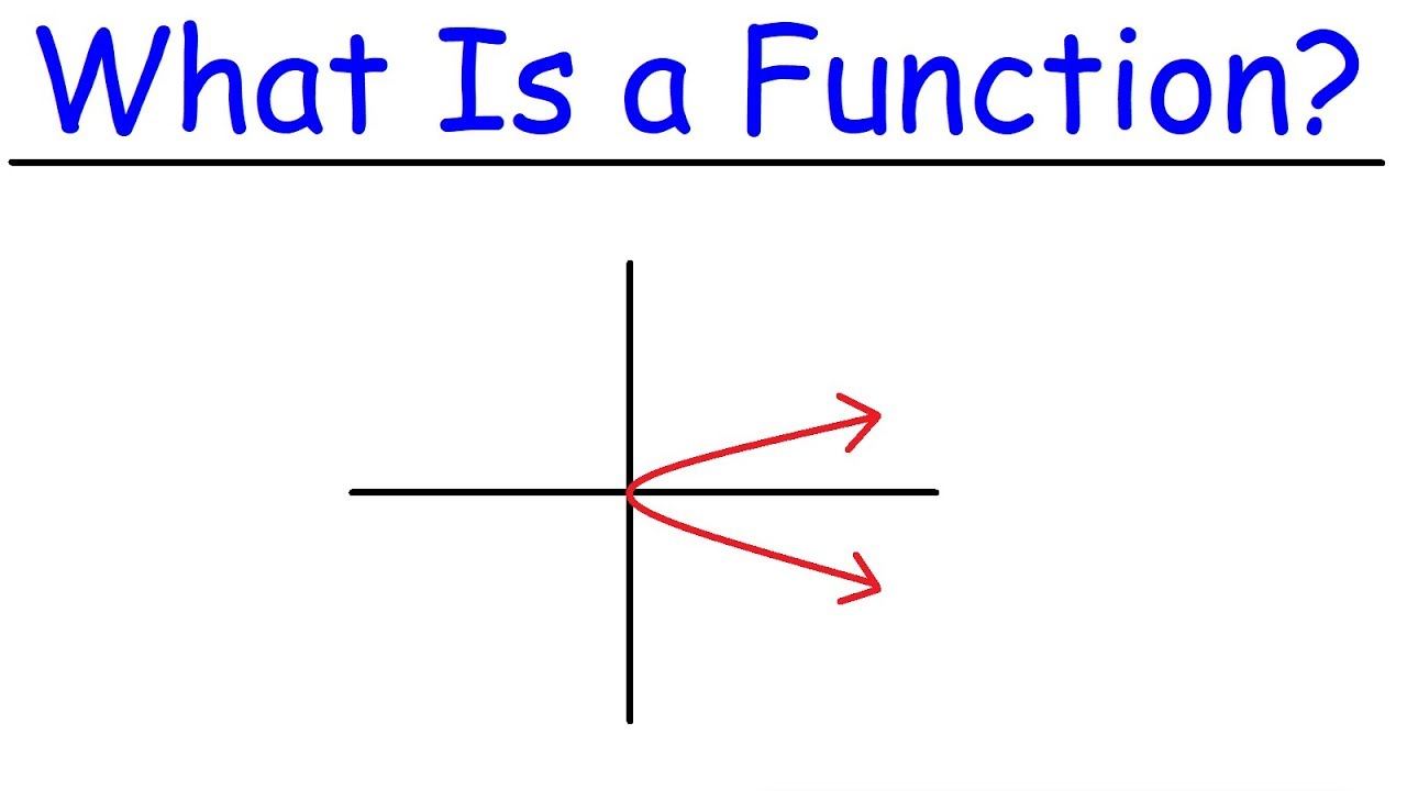 What Is a Function | Precalculus