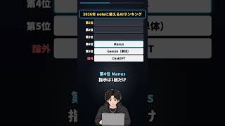 ChatGPT、論外です【noteに使えるAIランキングTOP5】#AI活用 #note