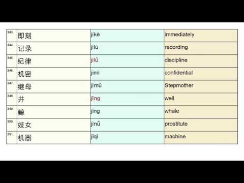 8,000+ Chinese Words from Short to Long with Google Translations