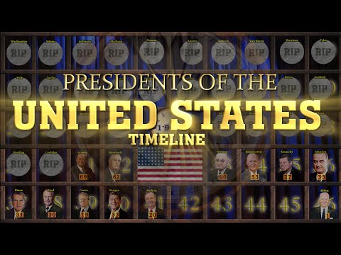 Presidents of the United States Timeline (1732-2023)