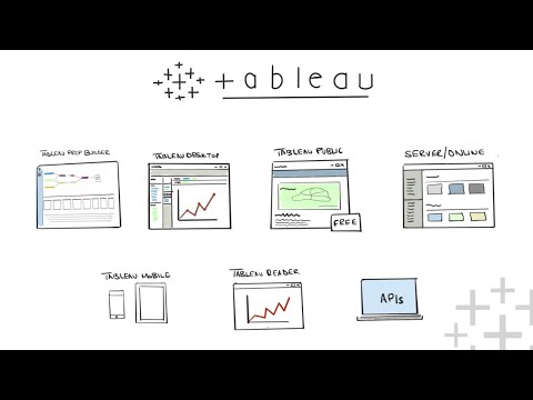 What is Tableau ?  Explained in under 10 mins!