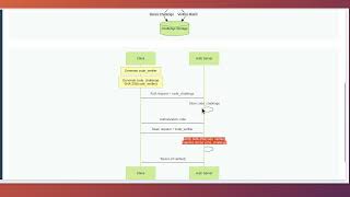 OAuth 2.0 Authorization Code Flow with PKCE: Complete Implementation Guide