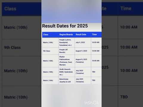 Result Dates for 2025 | All Results | BISE Results 2025