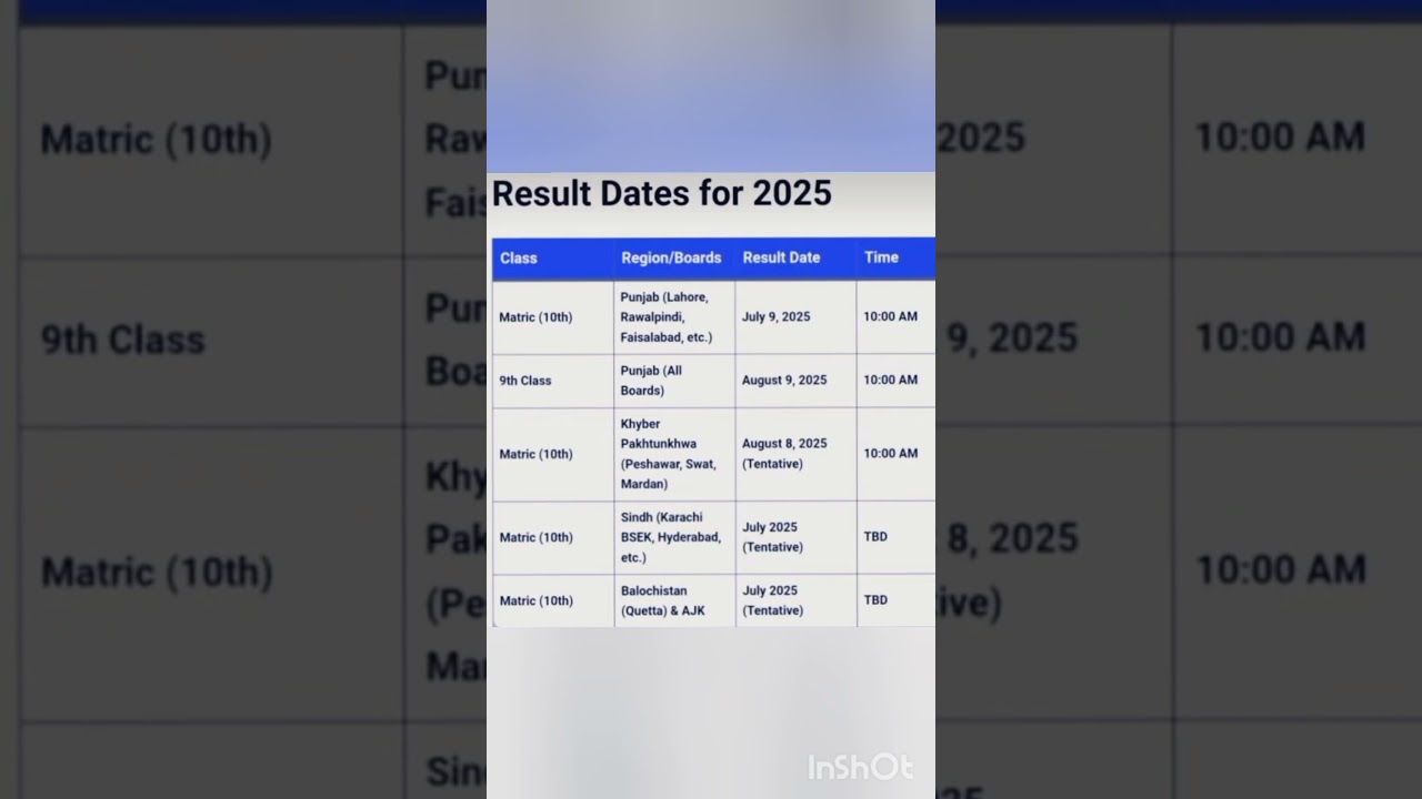 Result Dates for 2025 | All Results | BISE Results 2025
