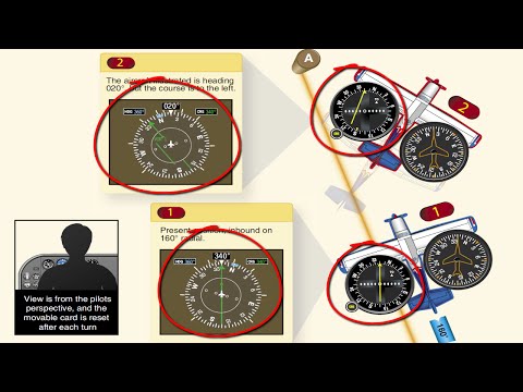 Aircraft Avionics Basic Introduction
