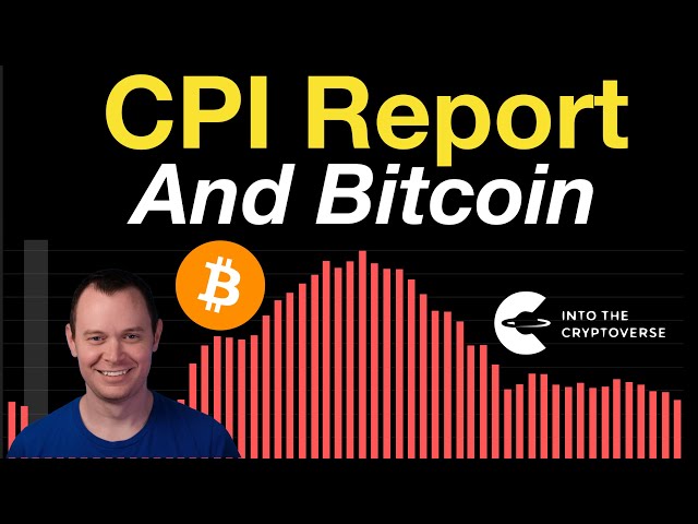 Benjamin Cowen – CPI & Bitcoin (11.10.2024 Summary)