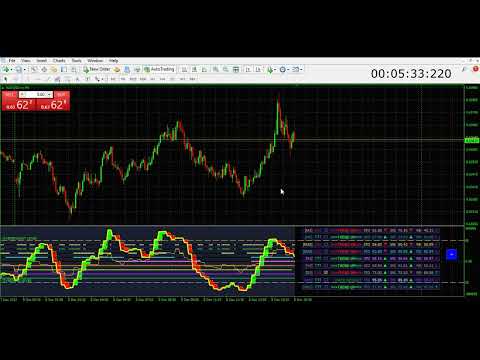 Video Nine Timeframes Stoch RSI