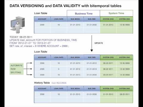 DB2 10.1 - Time Travel Query