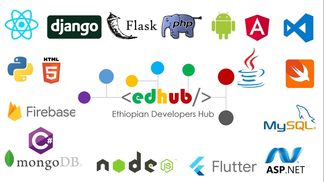 Ethiopian Developers Hub | Intro Coming Soon