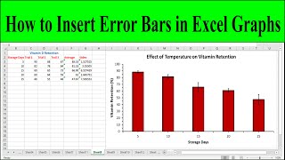 How to Add Error Bars of Standard Deviation in Excel Graphs (Column or Bar Graph)