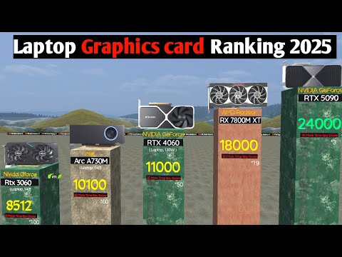 Ranking the Most Powerful Laptop Graphics Card| 3D COMPARISON