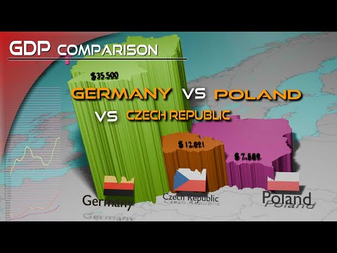 Poland vs Germany vs Czech Republic GDP Comparison per Capita Economy Growth