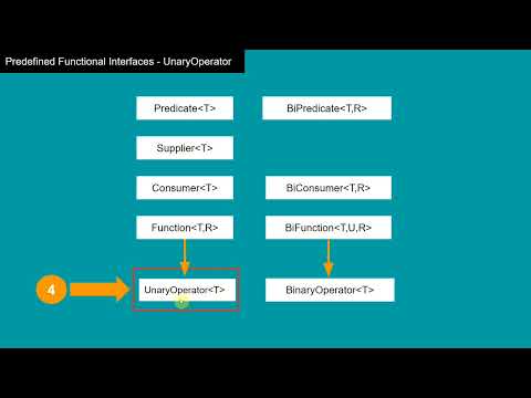15 Unaryoperator Vs Function Functional Interface Java Inteview