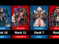 TOP 20 STRONGEST CHARACTERS IN GACHIAKUTA