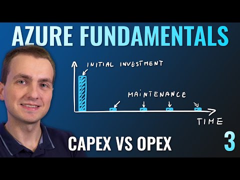 image-Can CapEx be converted to OpEx?