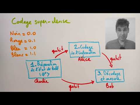 [Quantum] 1.5. Communication par codage super-dense