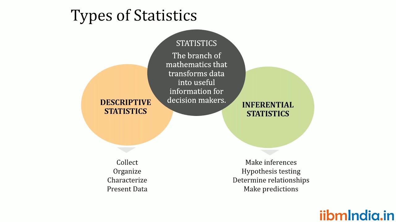 Module-2 Introduction to statistics