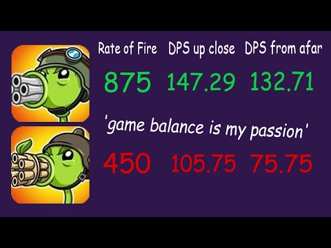 Retro Gatling bad (mathematically provable)