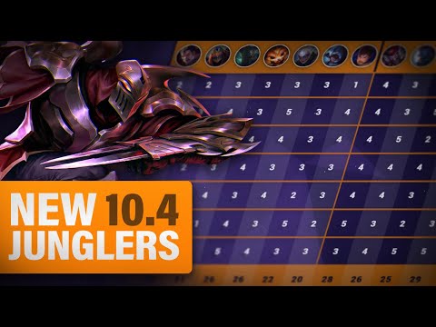 New Junglers and Changes in 10.4 & 10.5