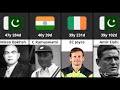 Oldest Player To Make Their Test Debut Test Cricket Rare Moments