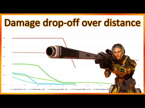 3.11 Damage drop-off over distance - small arms