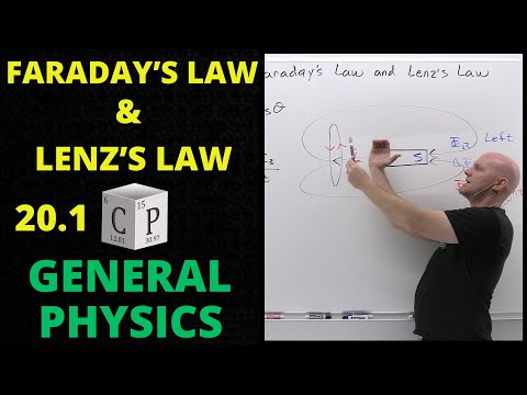 20.1 Faraday's Law and Lenz's Law | General Physics