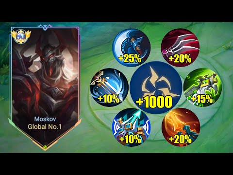 TOP 1 GLOBAL MOSKOV FULL CRITICAL BUILD WITH THE NEW UPDATE! TOTALLY INSANE!! (MUST TRY)