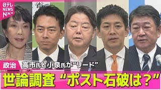 【政治ニュース】高市氏と小泉氏が “リード”　世論調査「ポスト石破は？」── 政治ニュースまとめ （日テレNEWS LIVE）