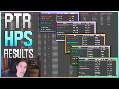 10.2 PTR's Raid Testing HPS Results: ...Poor Priests?