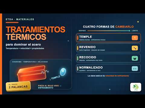 Tratamientos térmicos del acero: temple, revenido, recocido y normalizado