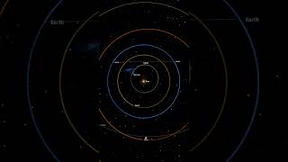 What if we put another Earth on the opposite side of the Sun? - Universe Sandbox #spacesimulation