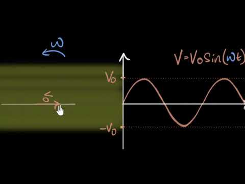 Phasor diagram (& its applications) | Alternating currents | Physics | Khan Academy