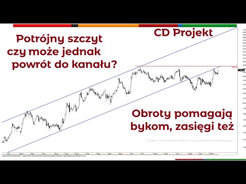 CD Projekt już po korekcie? 100s z Piotrem Neidkiem