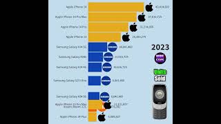 This Phone Sold Millions 😱