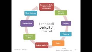 Cittadinanza digitale, Internet e diritto d'autore