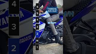Download lagu Top speed yamaha r25 #yamaha #r25 #r1m mp3 Download lagu Top speed yamaha r25 #yamaha #r25 #r1m mp3