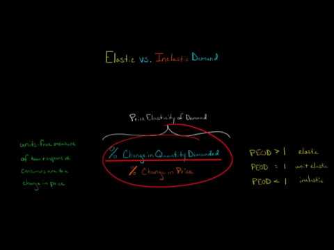 Introduction to Economics