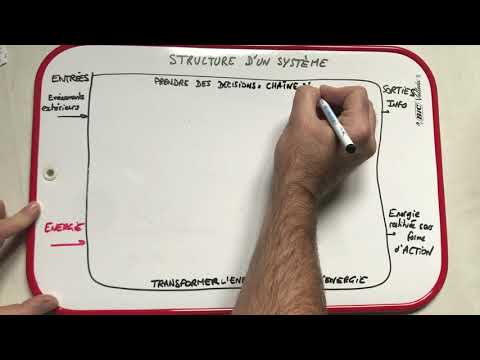 Les essentiels de technologie - La structure système